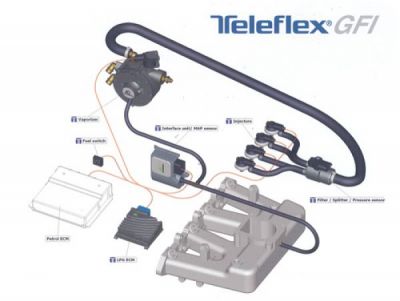 Teleflex-GFI